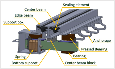Modular Expansion Joint